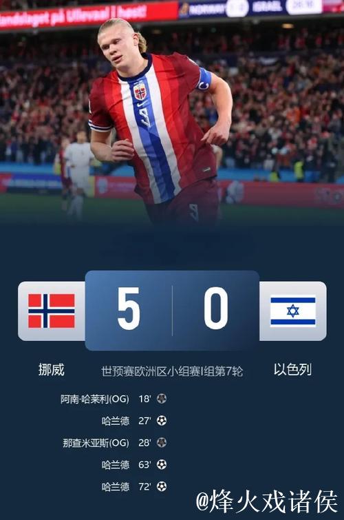 世预赛：哈兰德帽子戏法 挪威5-0以色列豪取六连胜