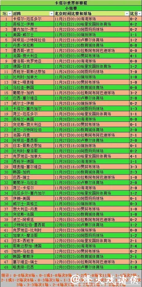 全面解析世界杯球队比赛表现数据分析 全面解析世界杯球队比赛表现数据分析