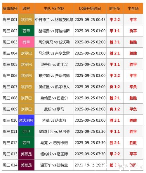 全面解析世界杯比分平台推荐及使用技巧