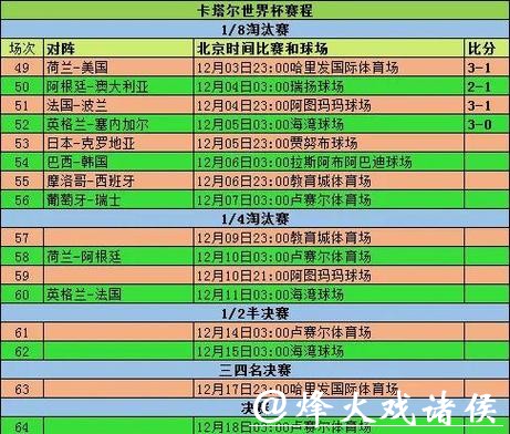 全面解析世界杯赛程与统计数据 全面解析世界杯赛程与统计数据